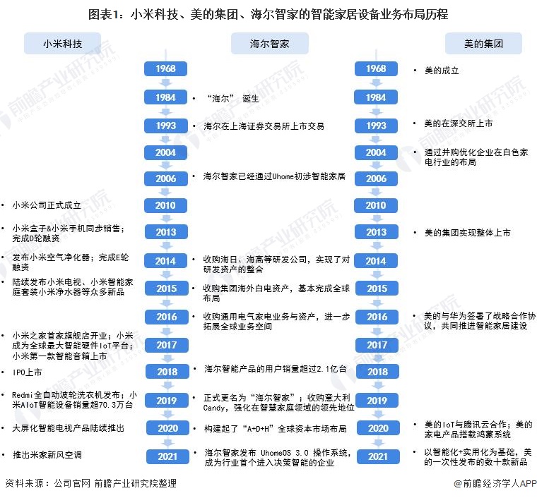 杏彩注册ai智能自动写代码智能家居控制系统智能家居大型厂家干