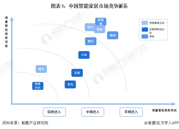 杏彩体育，【行业深度】洞察2024：中国智能家居行业竞争格局