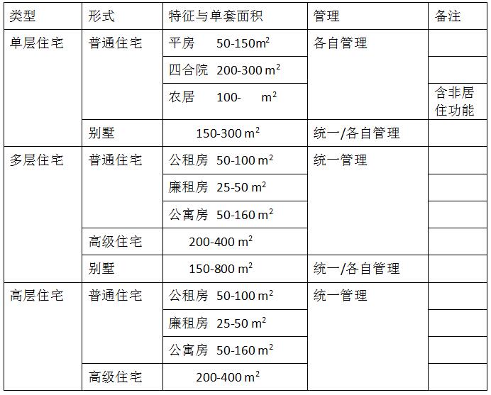 杏彩体育，智能家居的窘境与前景
