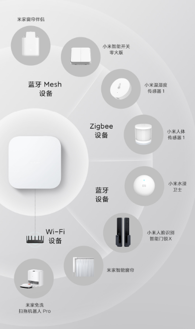 杏彩体育，189元 小米智能多模网关2发布：通吃三大主流通信