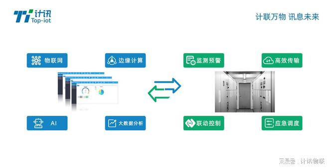 杏彩体育，AI+智慧电力新生态！物联网智能网关赋能无人值守配