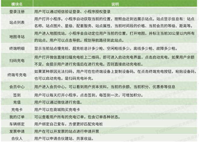杏彩体育，新能源汽车智慧充电桩方案：消防安全联动运作装置介绍